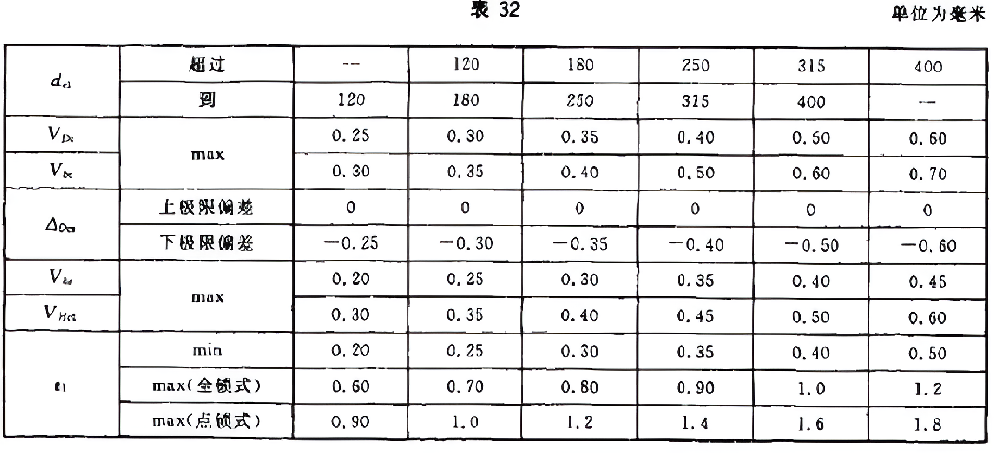 保持架动量.png