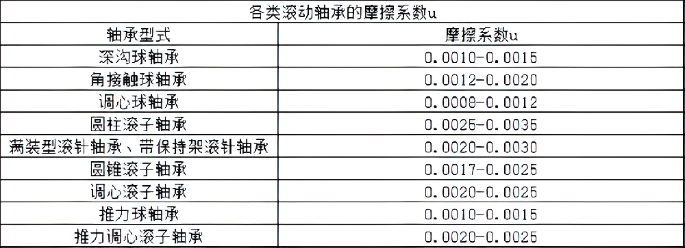 各类滚动轴承摩擦系数.png