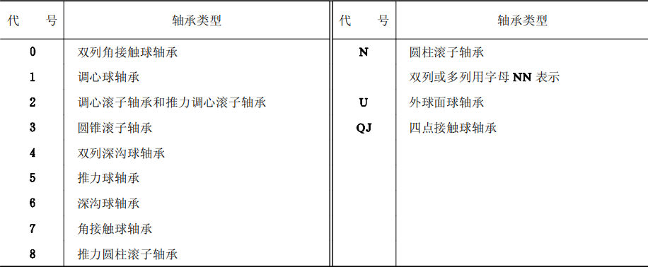 类型代号.png