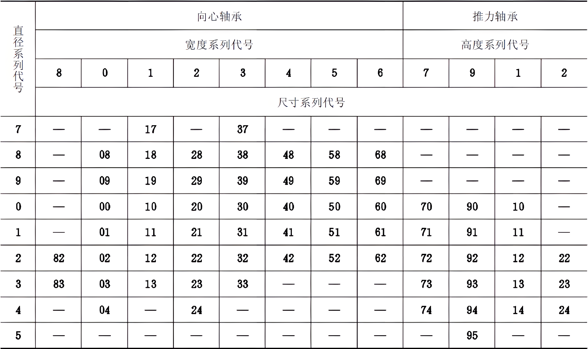 尺寸代号.png