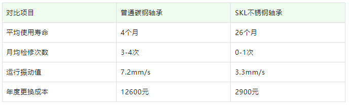 表格对比.png