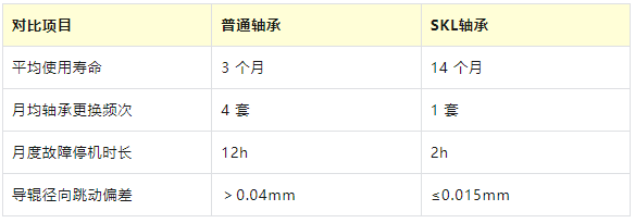 表格数据.png